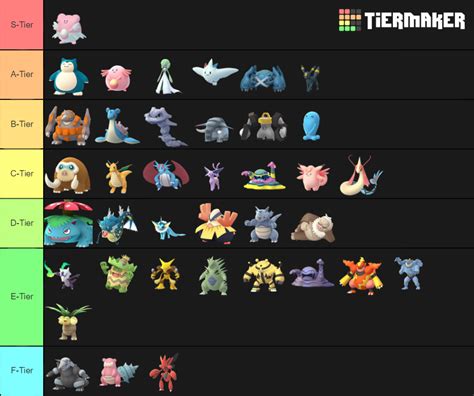 Gym Defenders Tier List .